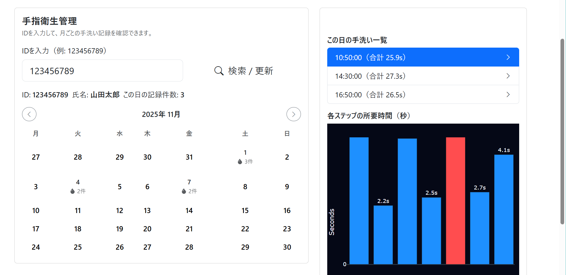 各手順の判定結果を示すUI
