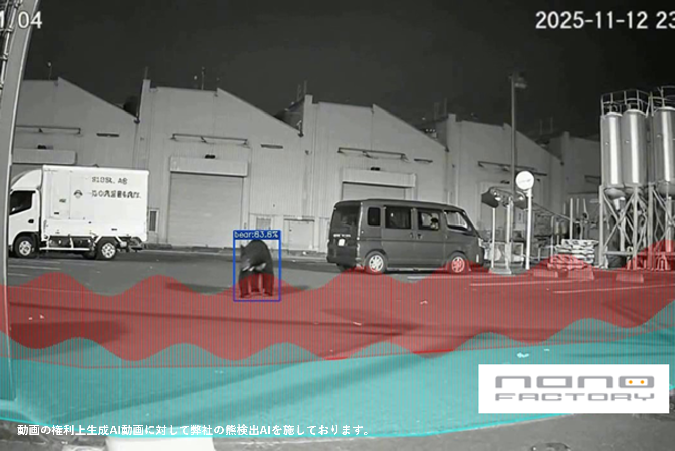 第一防衛線のイメージ